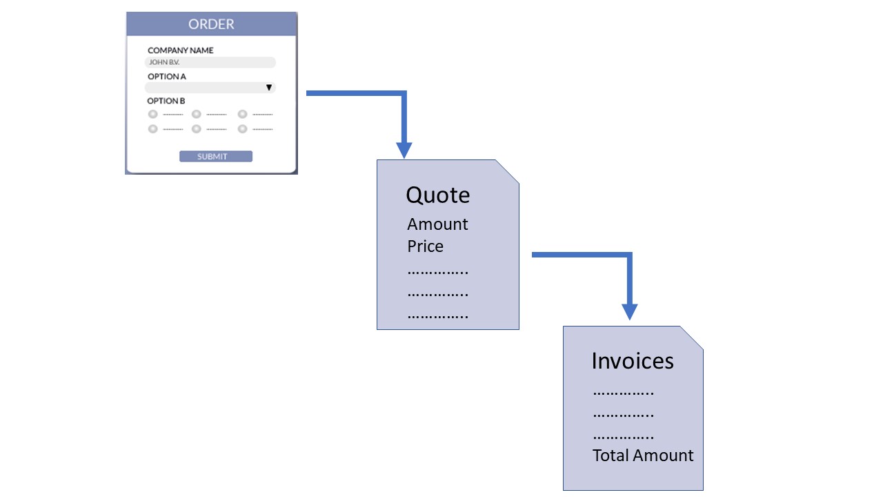 customer order workflow.jpg