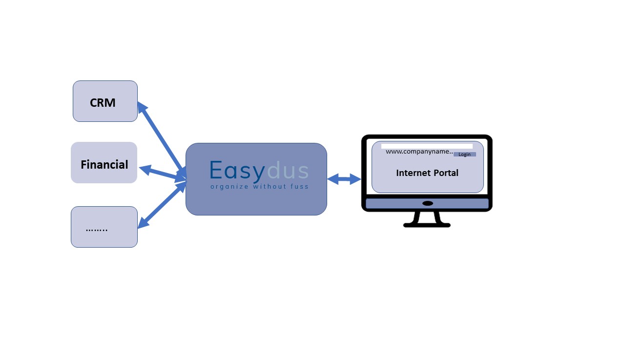 integration_with_external_ict_systems.jpg