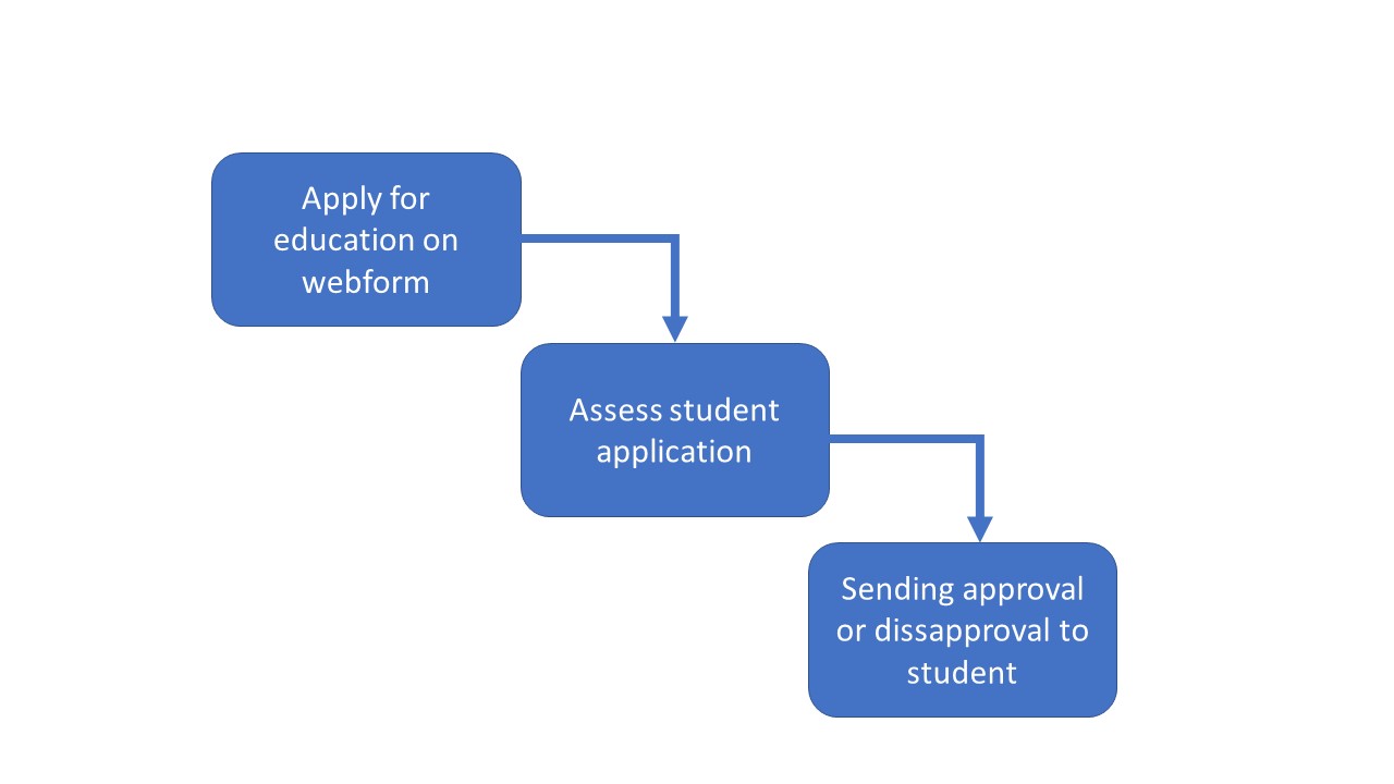 application_for_education_workflow.jpg