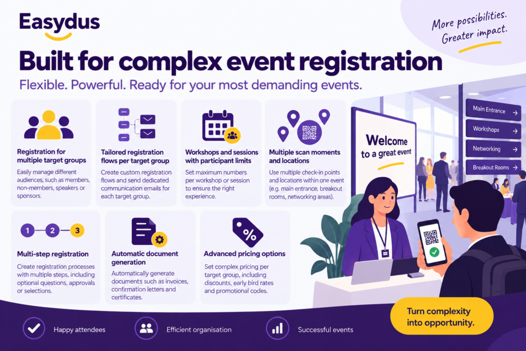 Complexe event registratie mogelijkheden