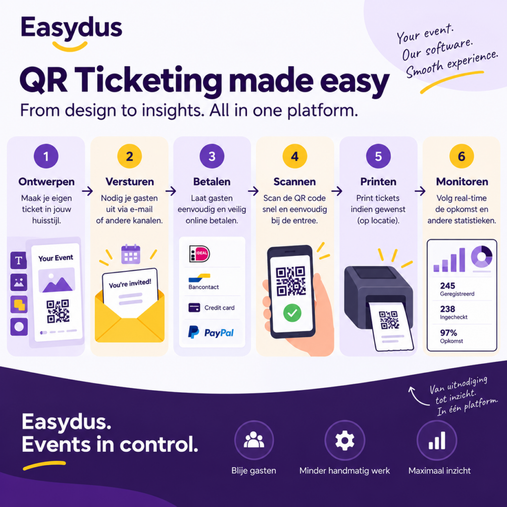 QR Ticketing registratie flow