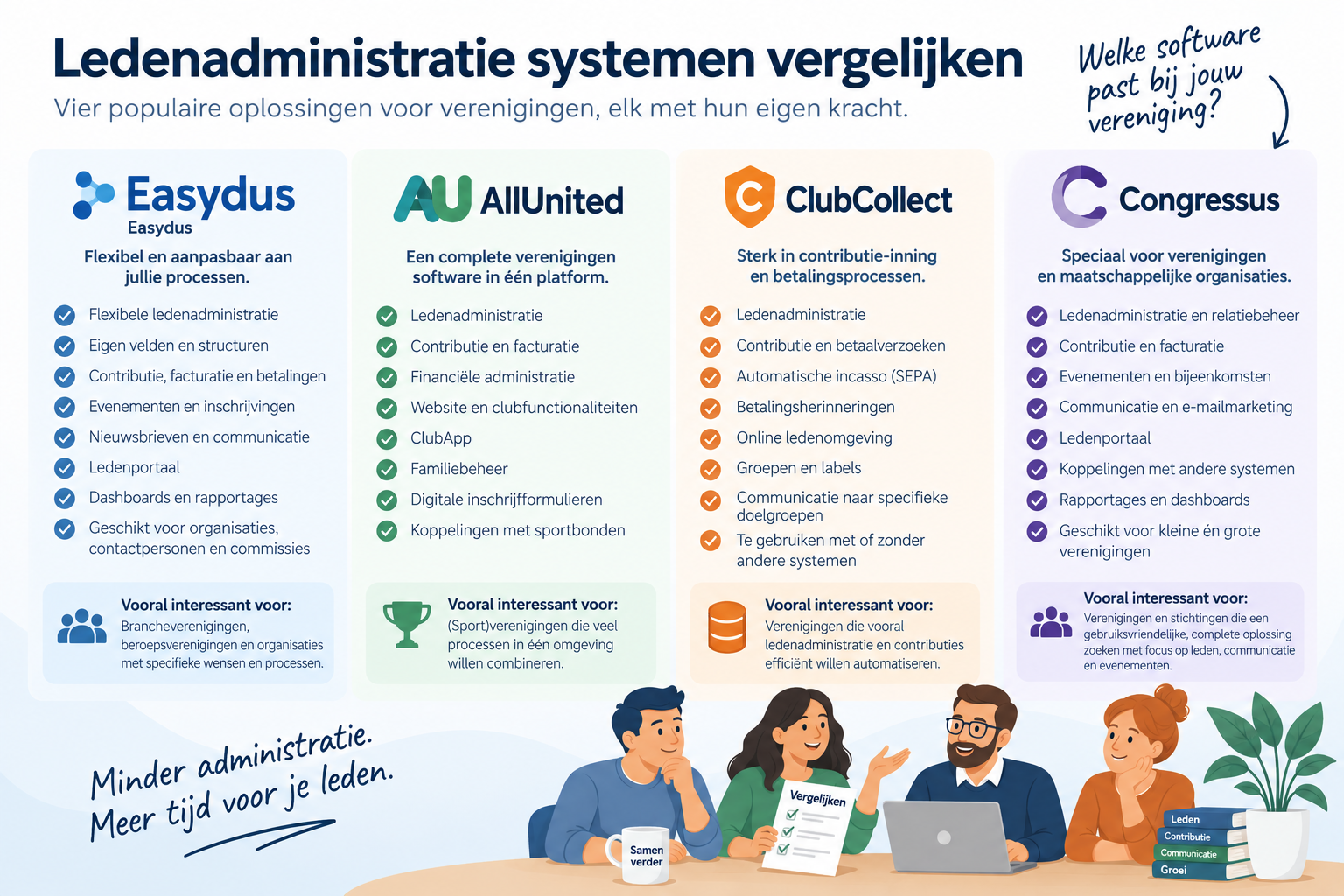 Ledenadministratie vergelijken