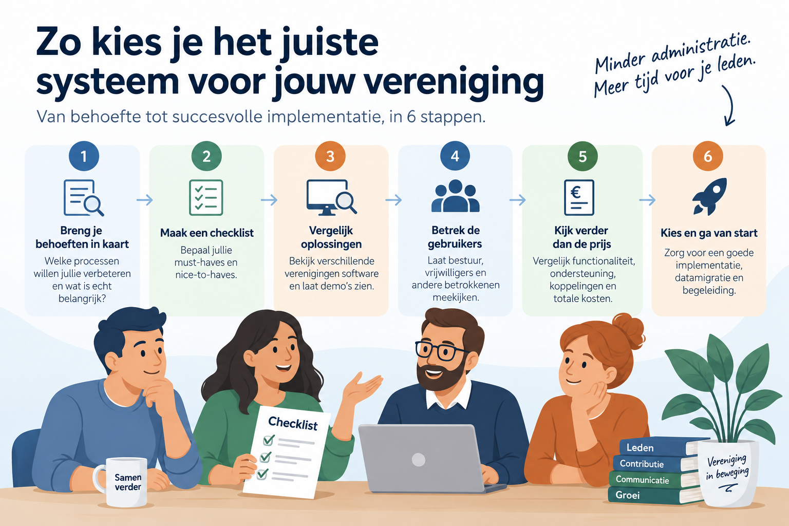 Verenigingen software kiezen: Een checklist